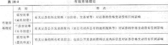 第十八章 商业银行与金融市场